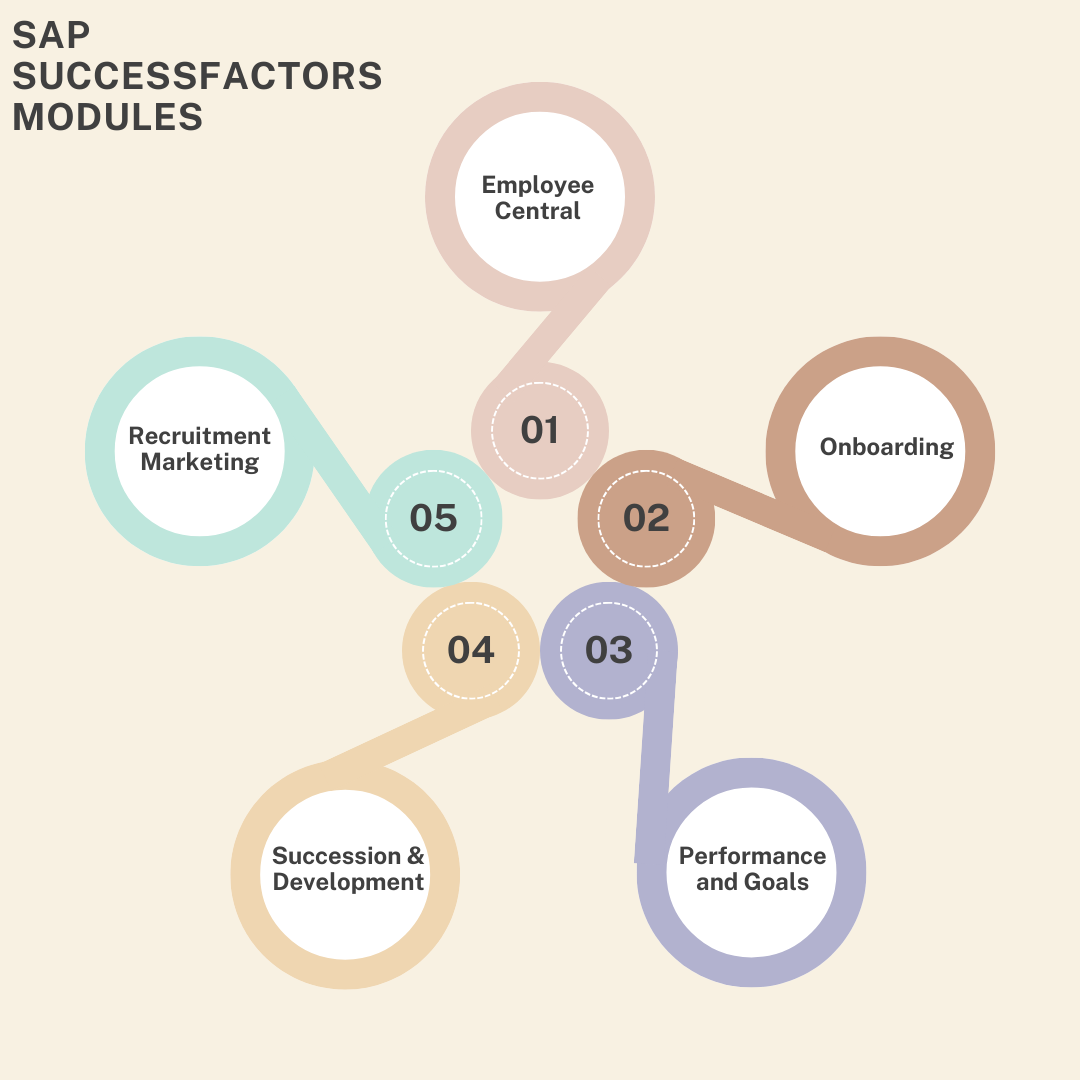 SAP Successfactor Modules