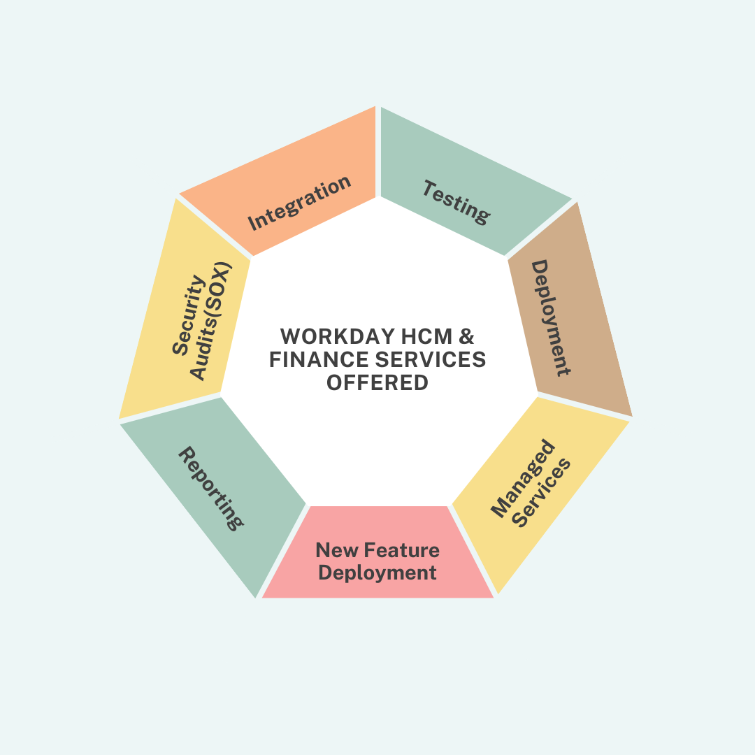Workday HCM & Financial Offerings